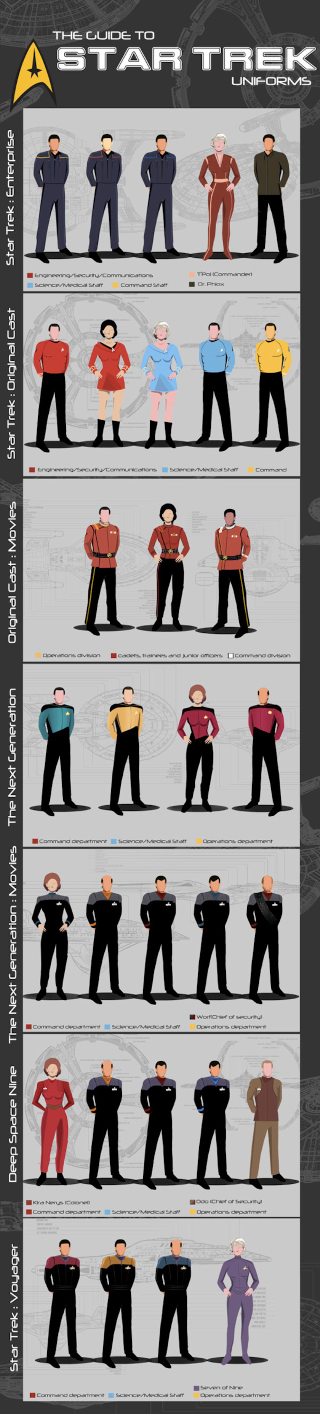 Illustration for article titled See Starfleet's Fashion Evolution With This Guide To Star Trek Uniforms